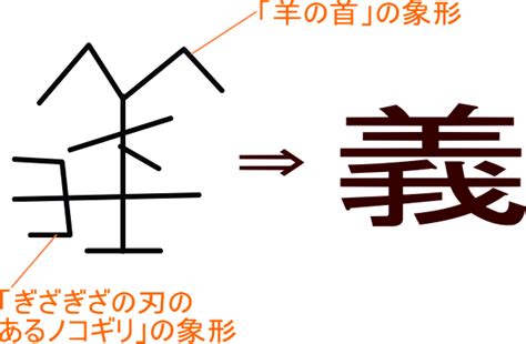 義部首|「義」の漢字‐読み・意味・部首・画数・成り立ち